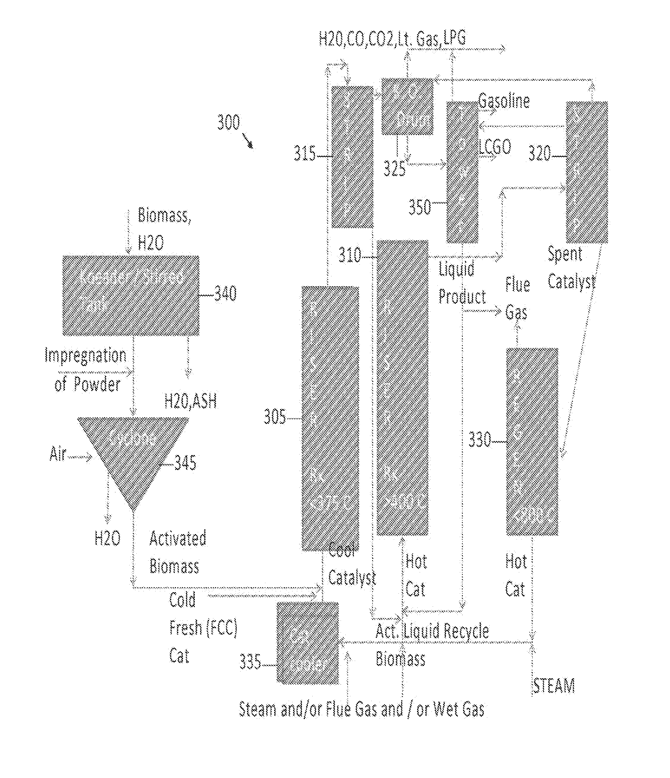 Co-processing solid biomass in a conventional petroleum refining process unit