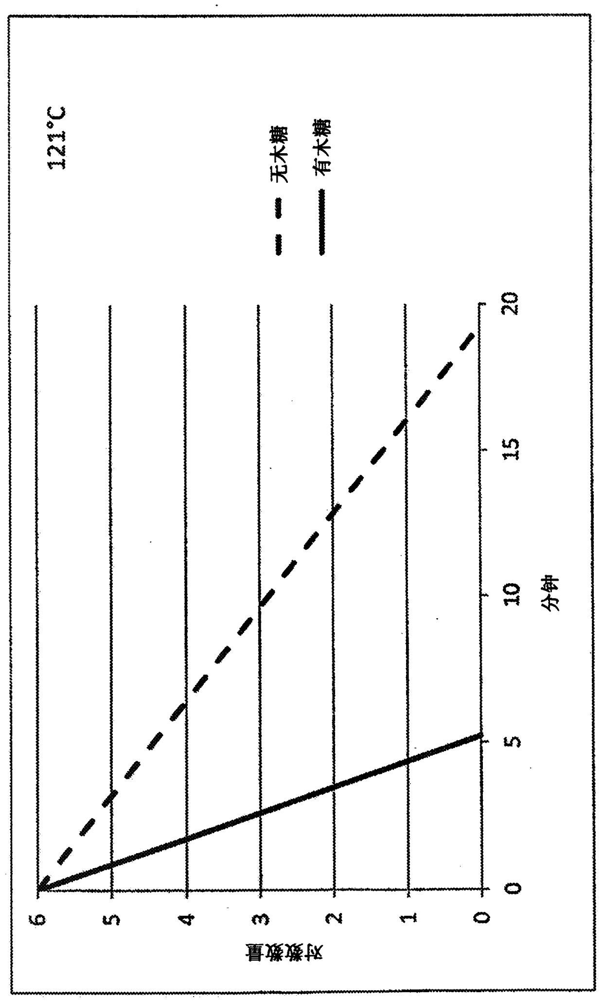 Biological indicators