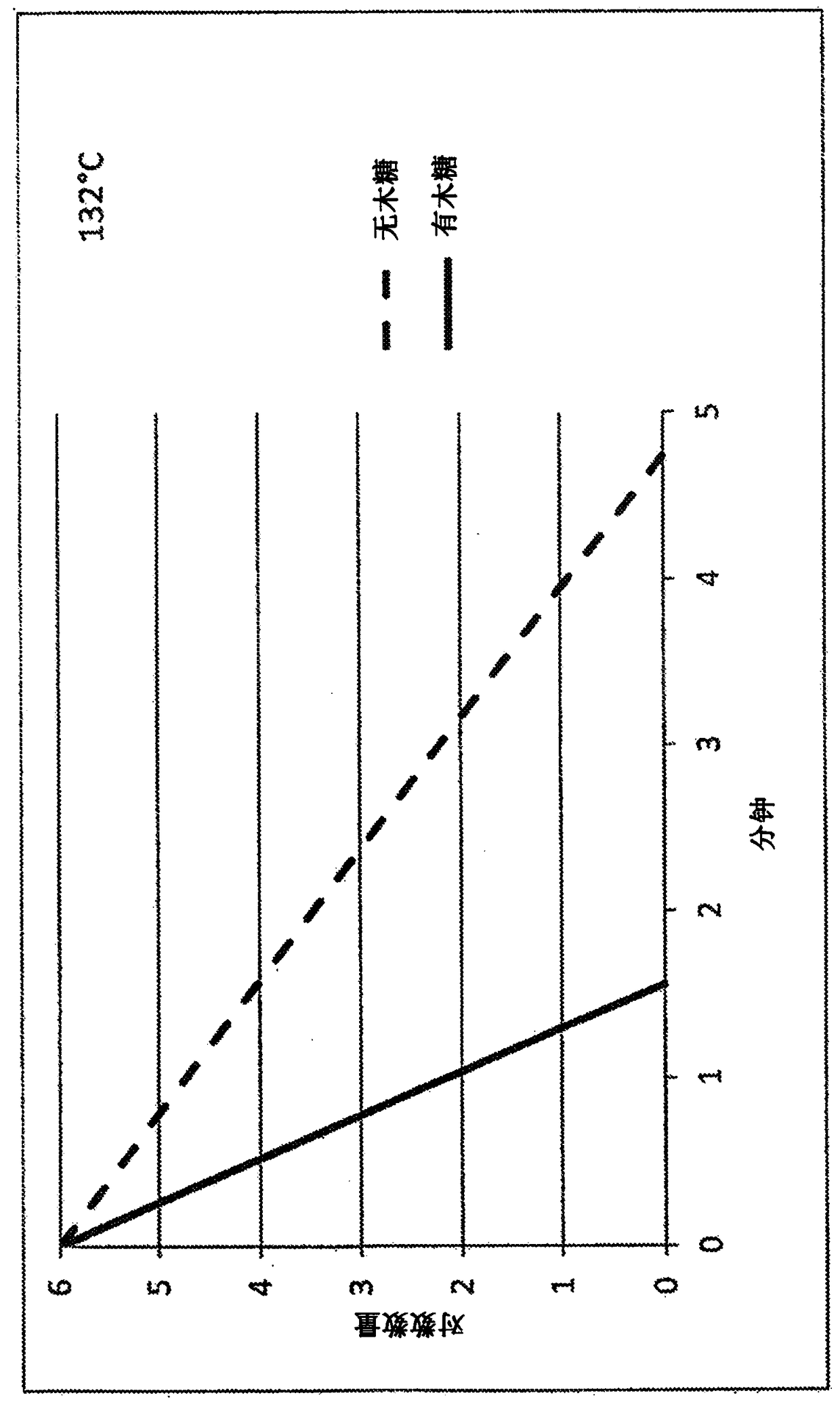 Biological indicators