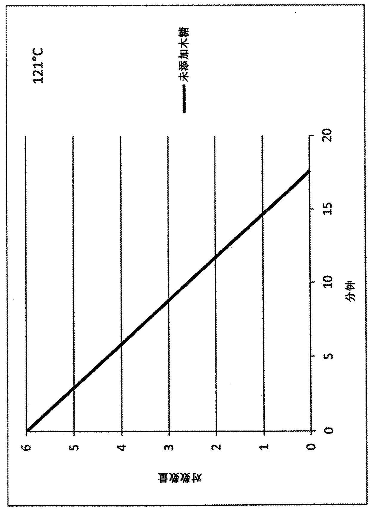 Biological indicators