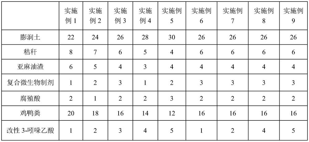 Soil conditioner for nursery stock planting and preparation method and improvement method thereof