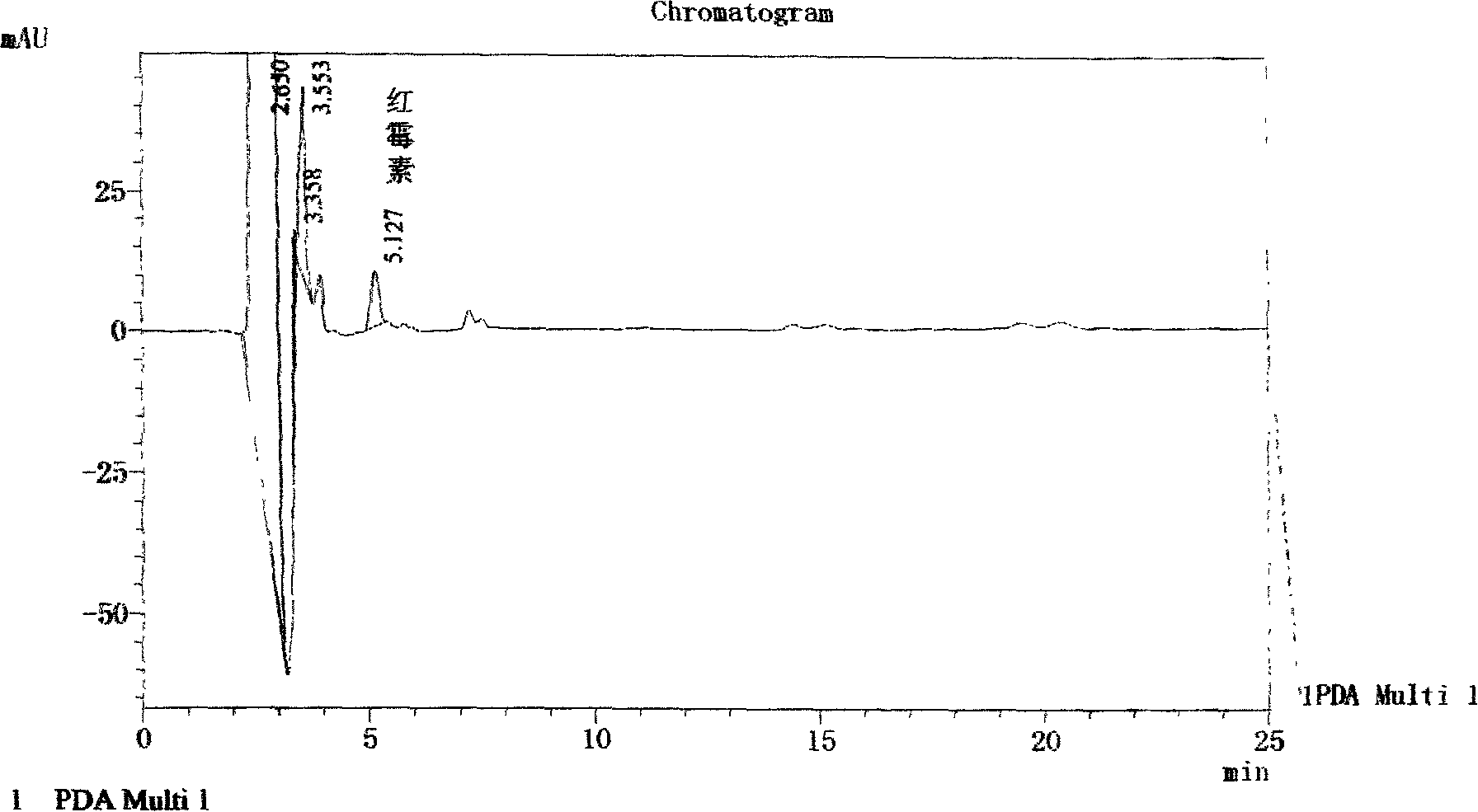 High efficiency liquid chromatography detecting method of erythromycin in cosmetic