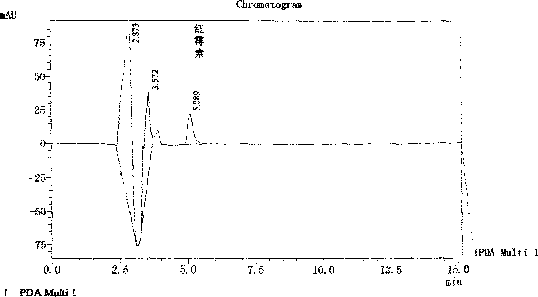 High efficiency liquid chromatography detecting method of erythromycin in cosmetic