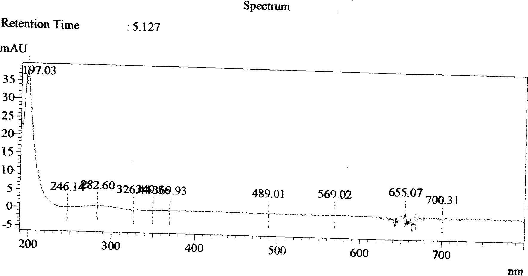 High efficiency liquid chromatography detecting method of erythromycin in cosmetic