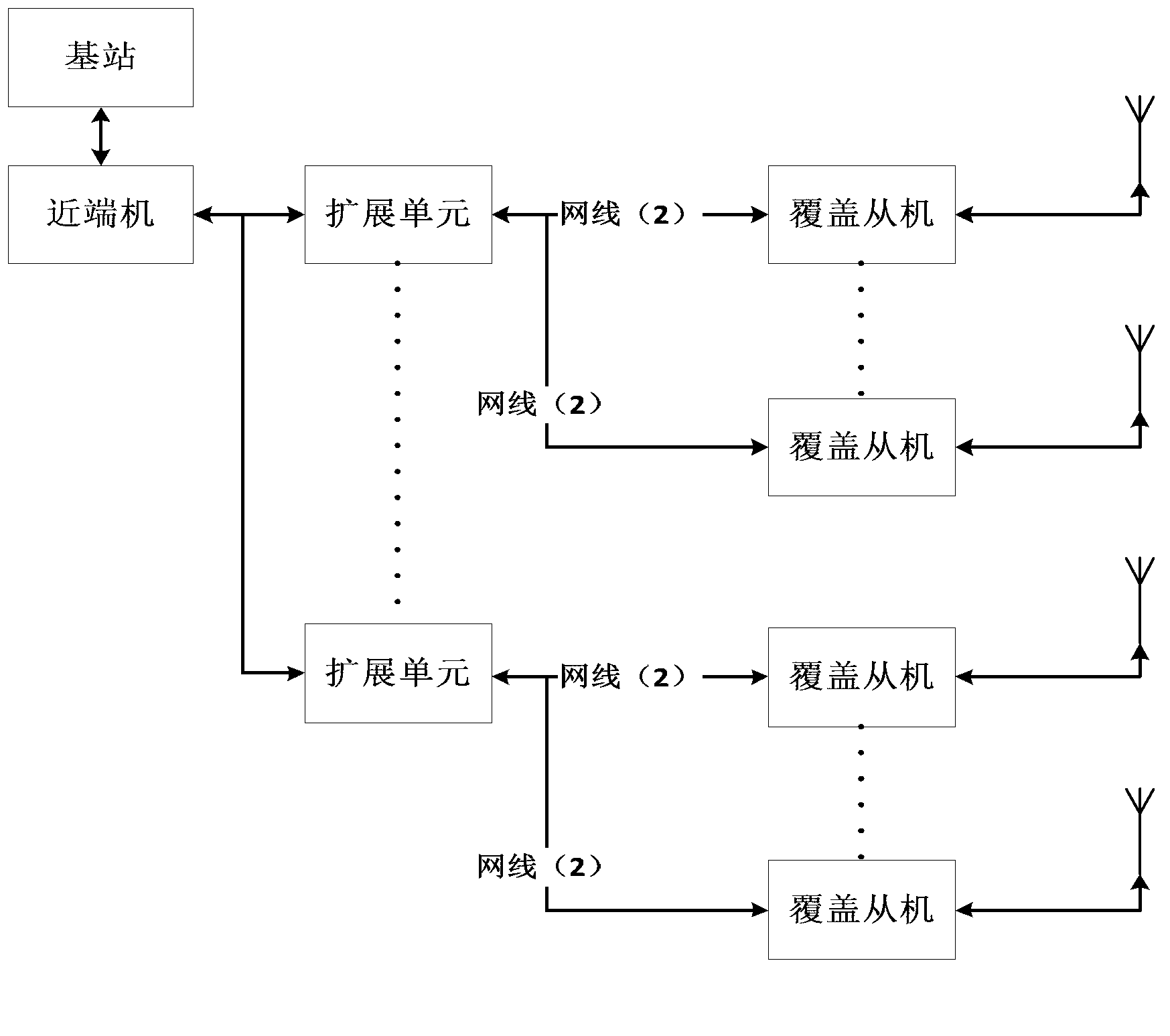 Multi-network fusion access indoor signal coverage system