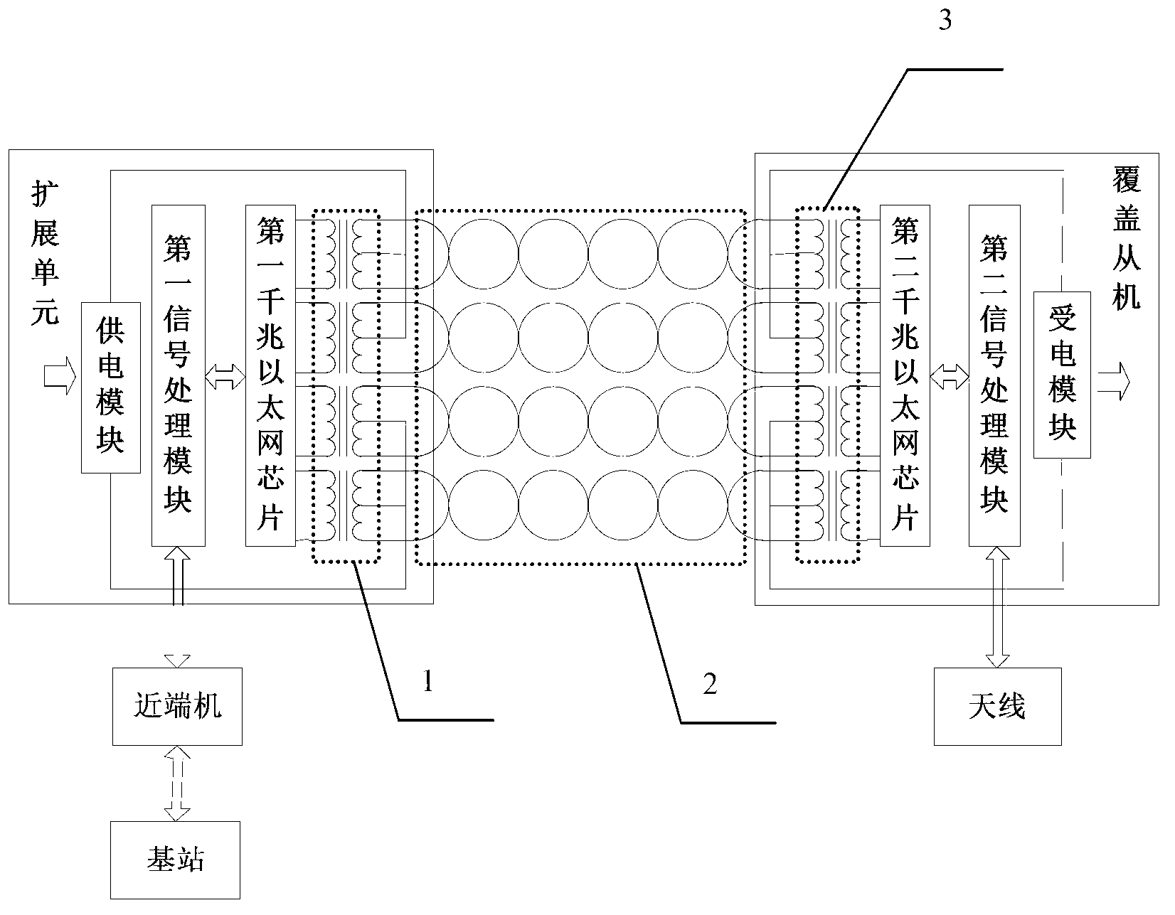 Multi-network fusion access indoor signal coverage system