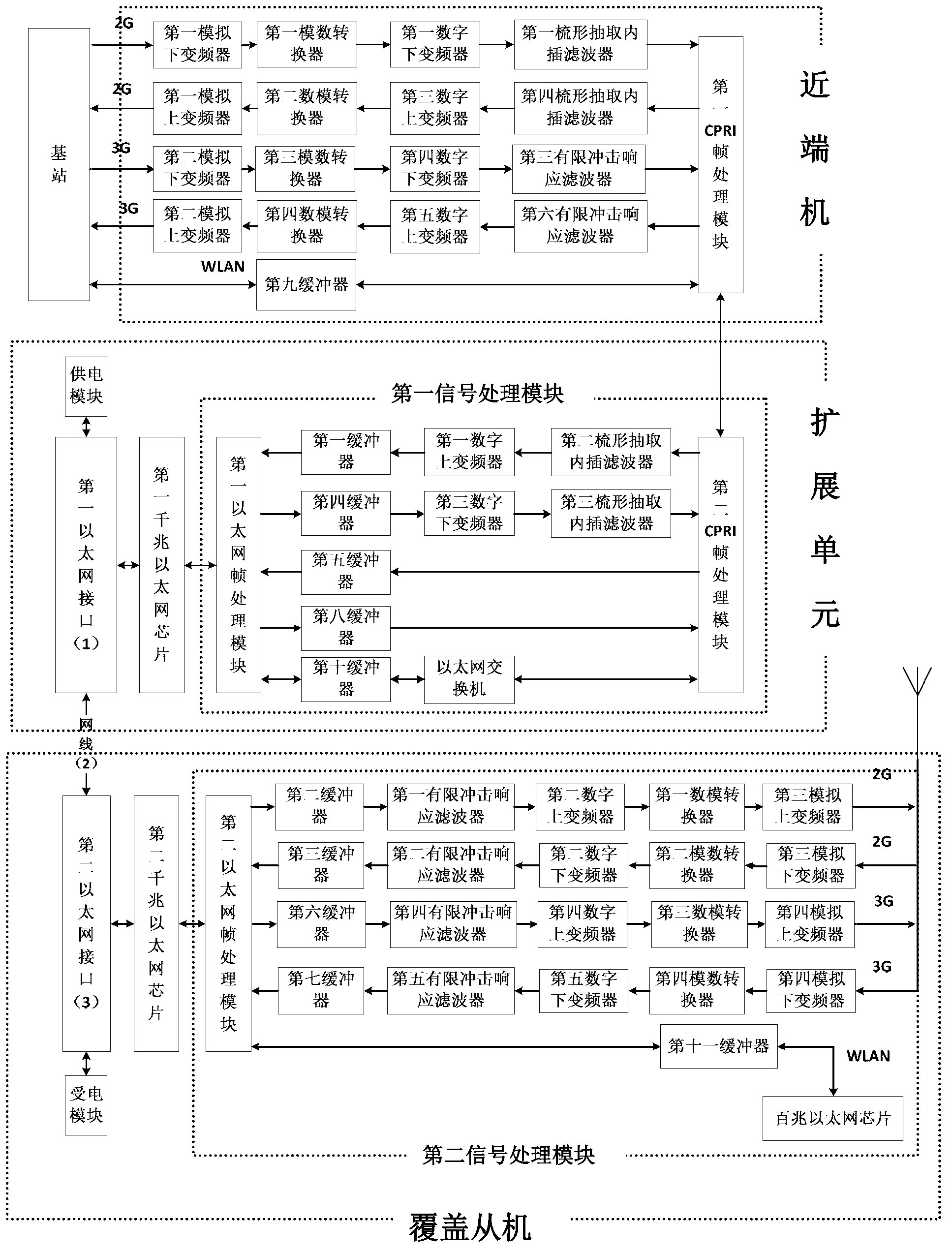 Multi-network fusion access indoor signal coverage system