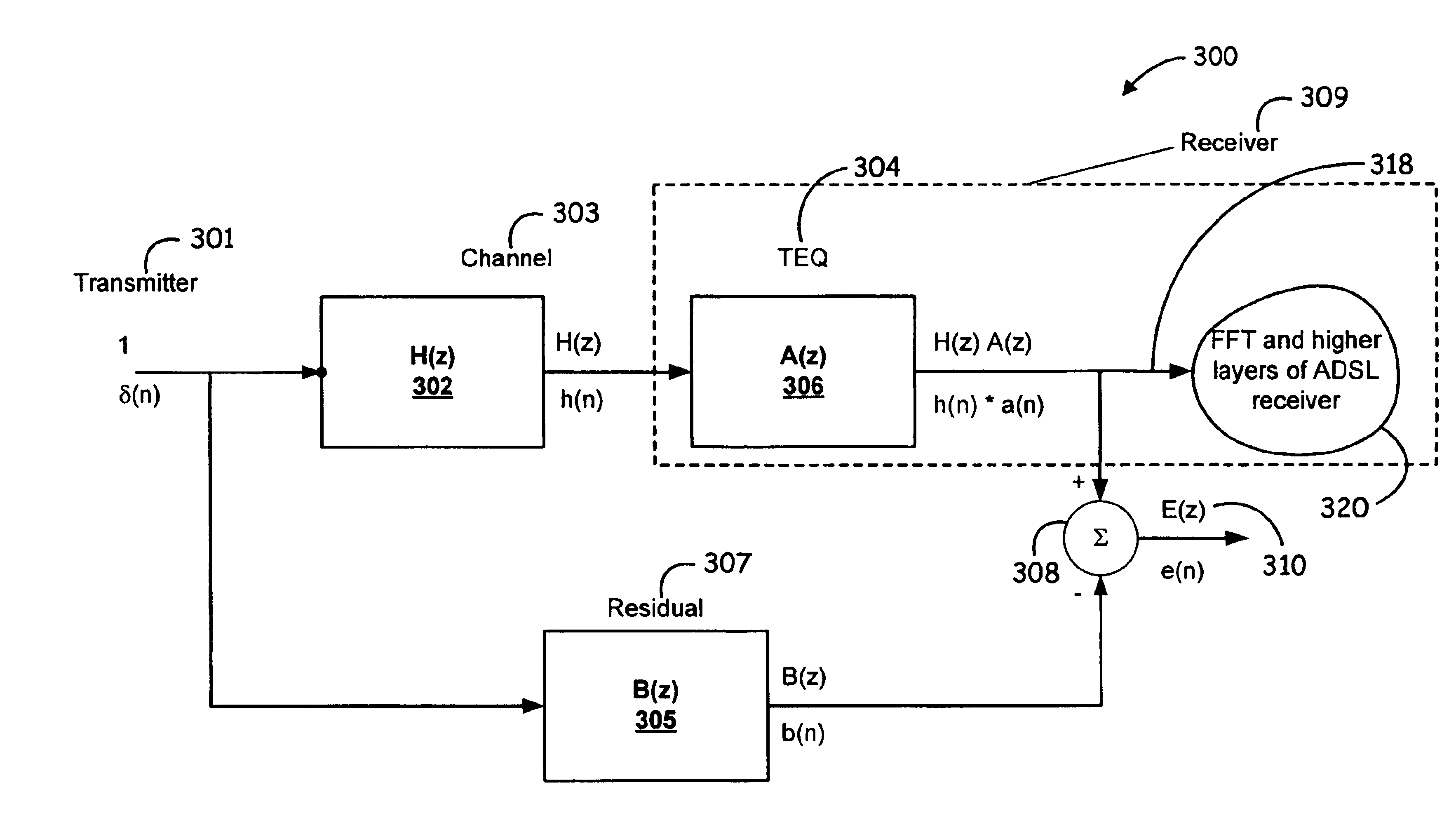 Non-iterative time-domain equalizer