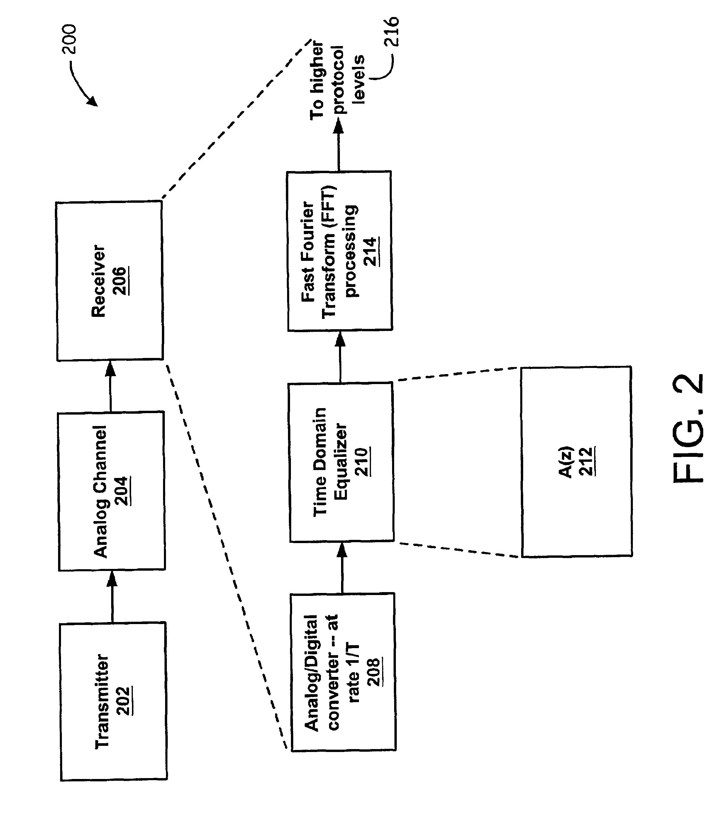 Non-iterative time-domain equalizer