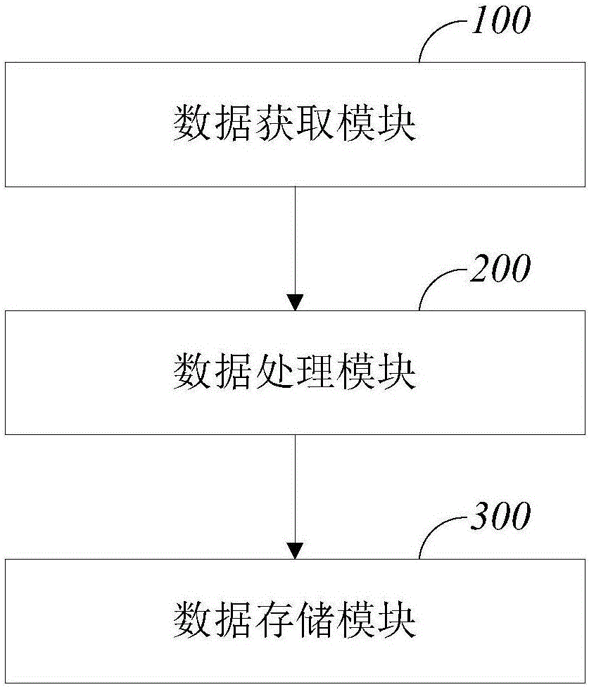 USXGMII multichannel IPG precise compensation method and system