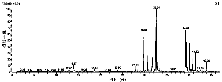 Method for determining optimum picking time of strong-fragrance type nymphaea hybrid