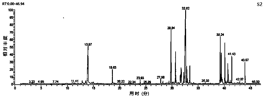 Method for determining optimum picking time of strong-fragrance type nymphaea hybrid