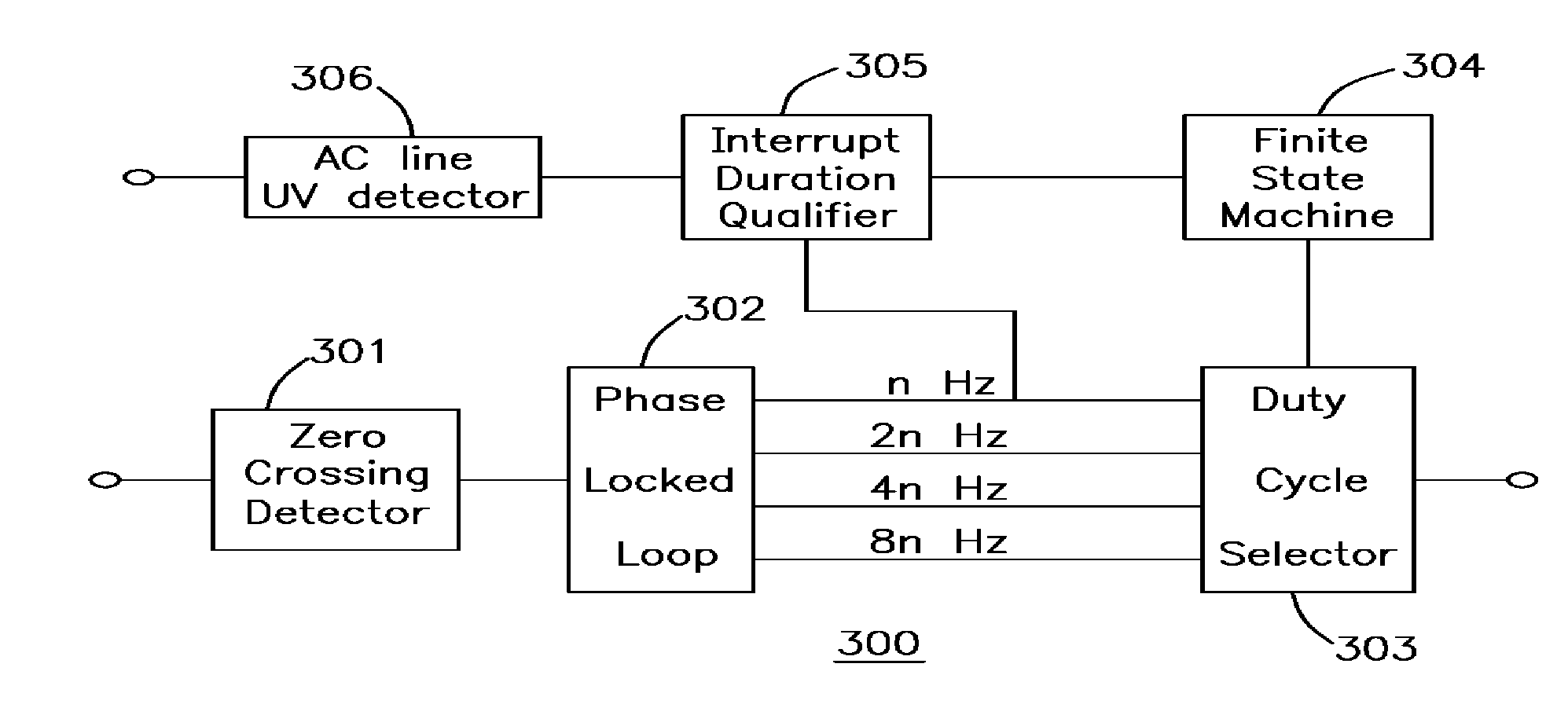 Line synchronized Electrical Device And Controlling Method Thereof