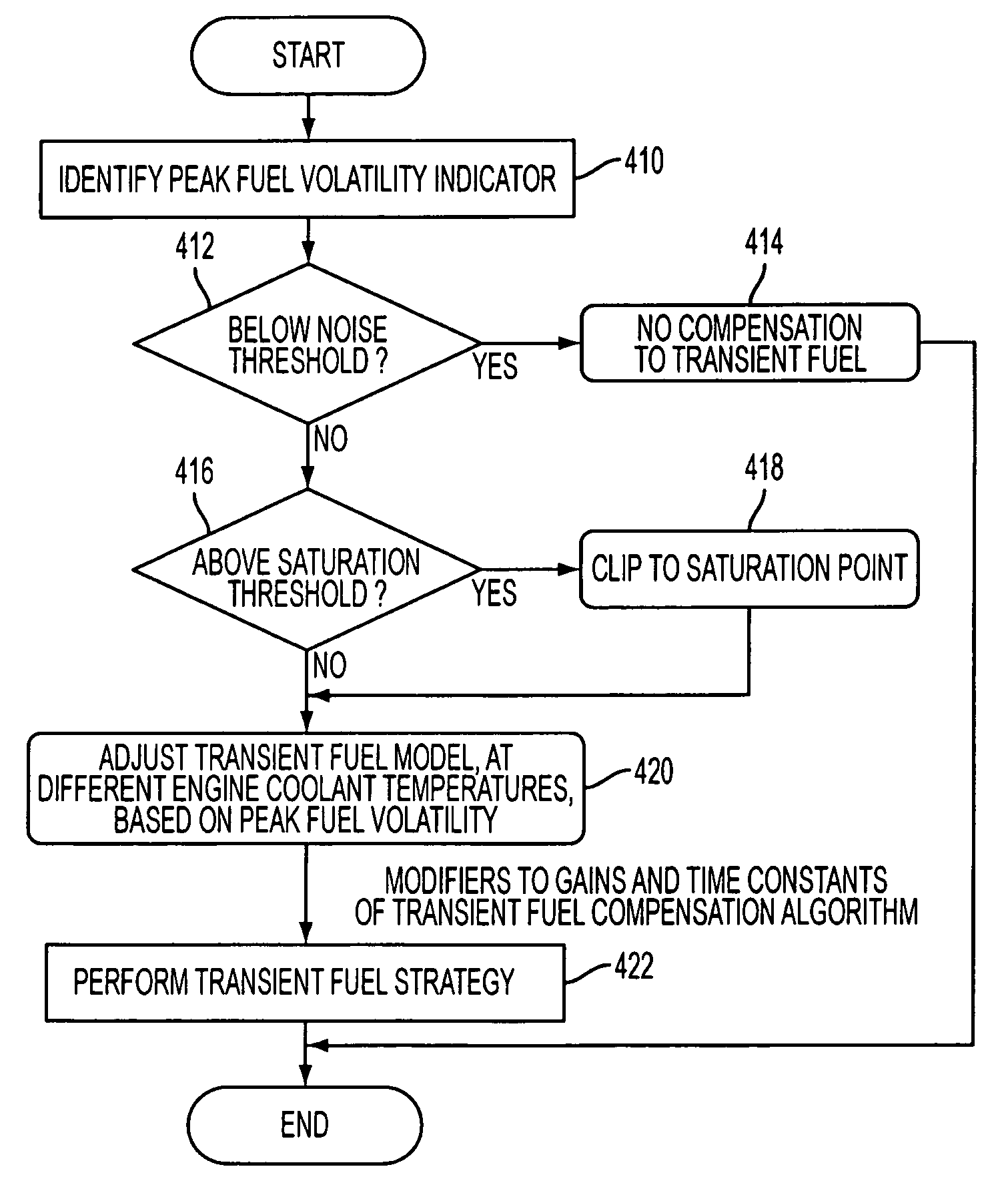 Fuel injection system and method