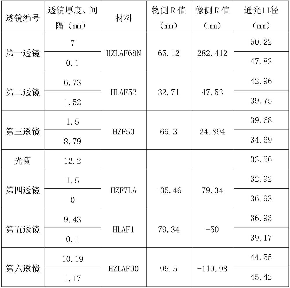 Effective focal length f=65mm, aperture number f=1.4 Large aperture medium format lens for digital mirrorless cameras