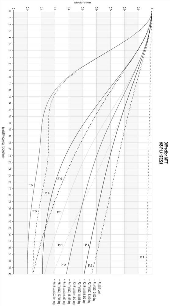 Effective focal length f=65mm, aperture number f=1.4 Large aperture medium format lens for digital mirrorless cameras