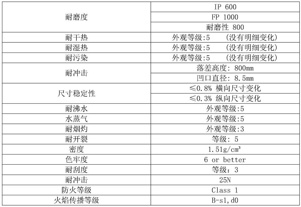 A kind of preparation method of guitar material