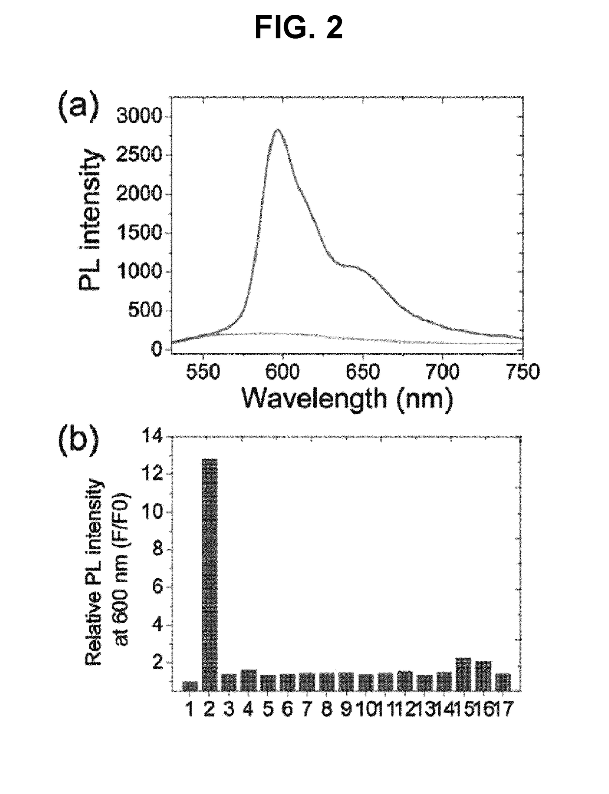 Reactive fluorogenic compound and nanocomposite for sensing hydrogen sulfide comprising the same