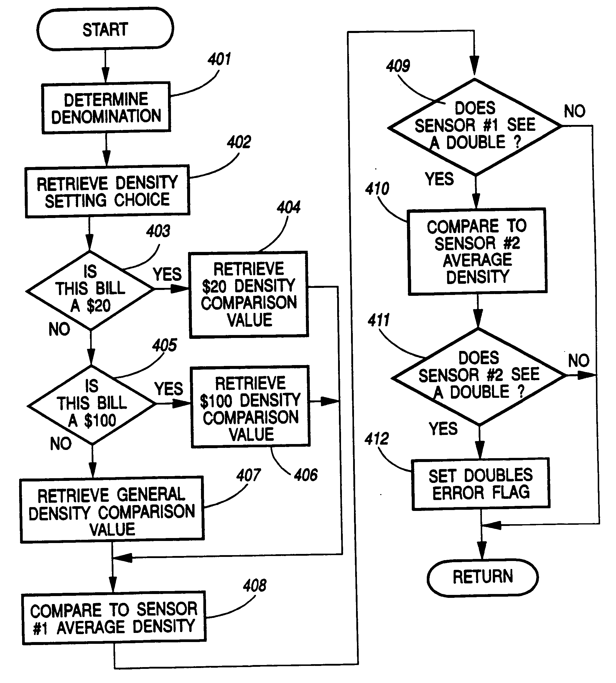 Method and apparatus for currency discrimination