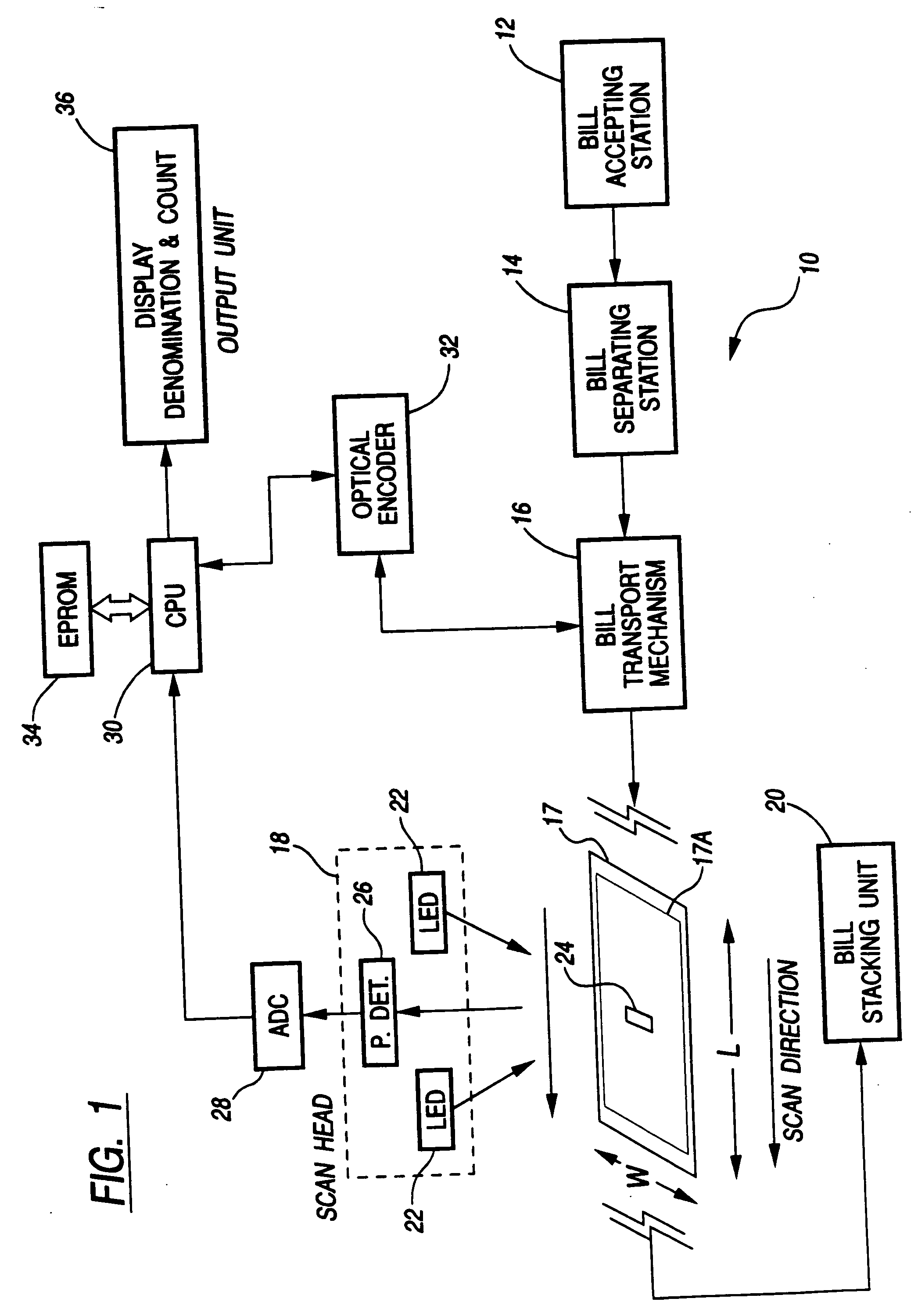 Method and apparatus for currency discrimination