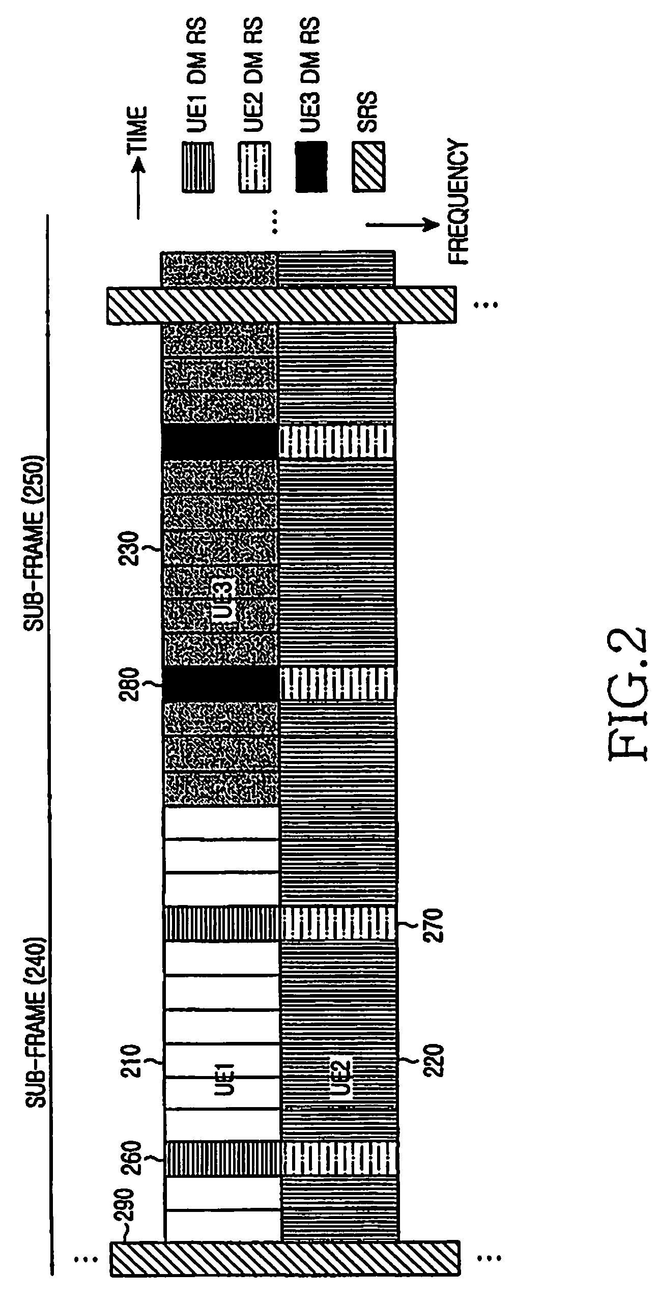 Method and apparatus for transmitting and receiving different signal types in communication systems