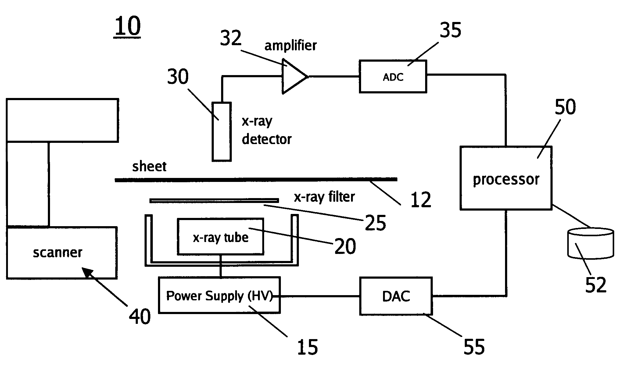 Measurement of ash composition using scanning high voltage X-ray sensor