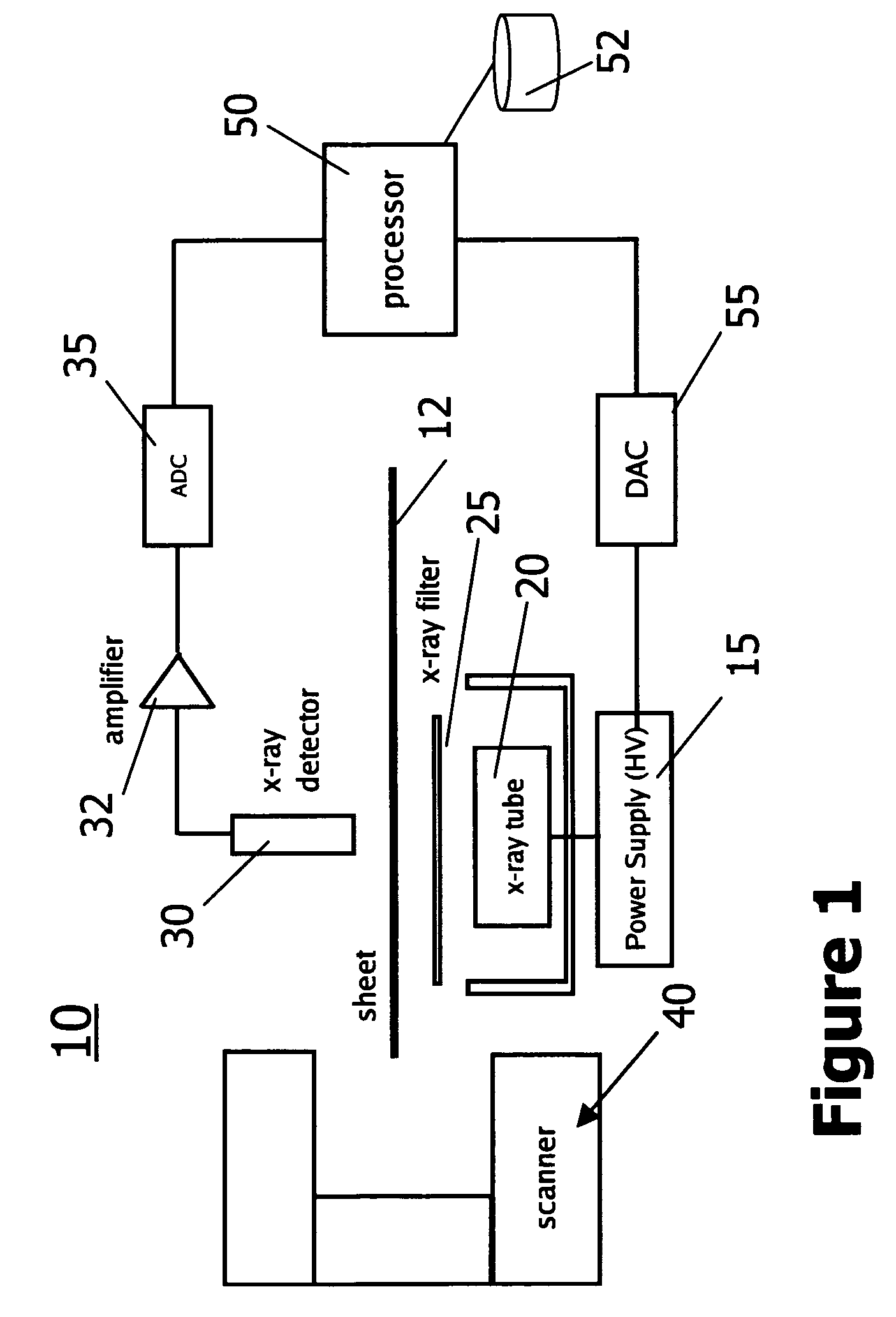 Measurement of ash composition using scanning high voltage X-ray sensor