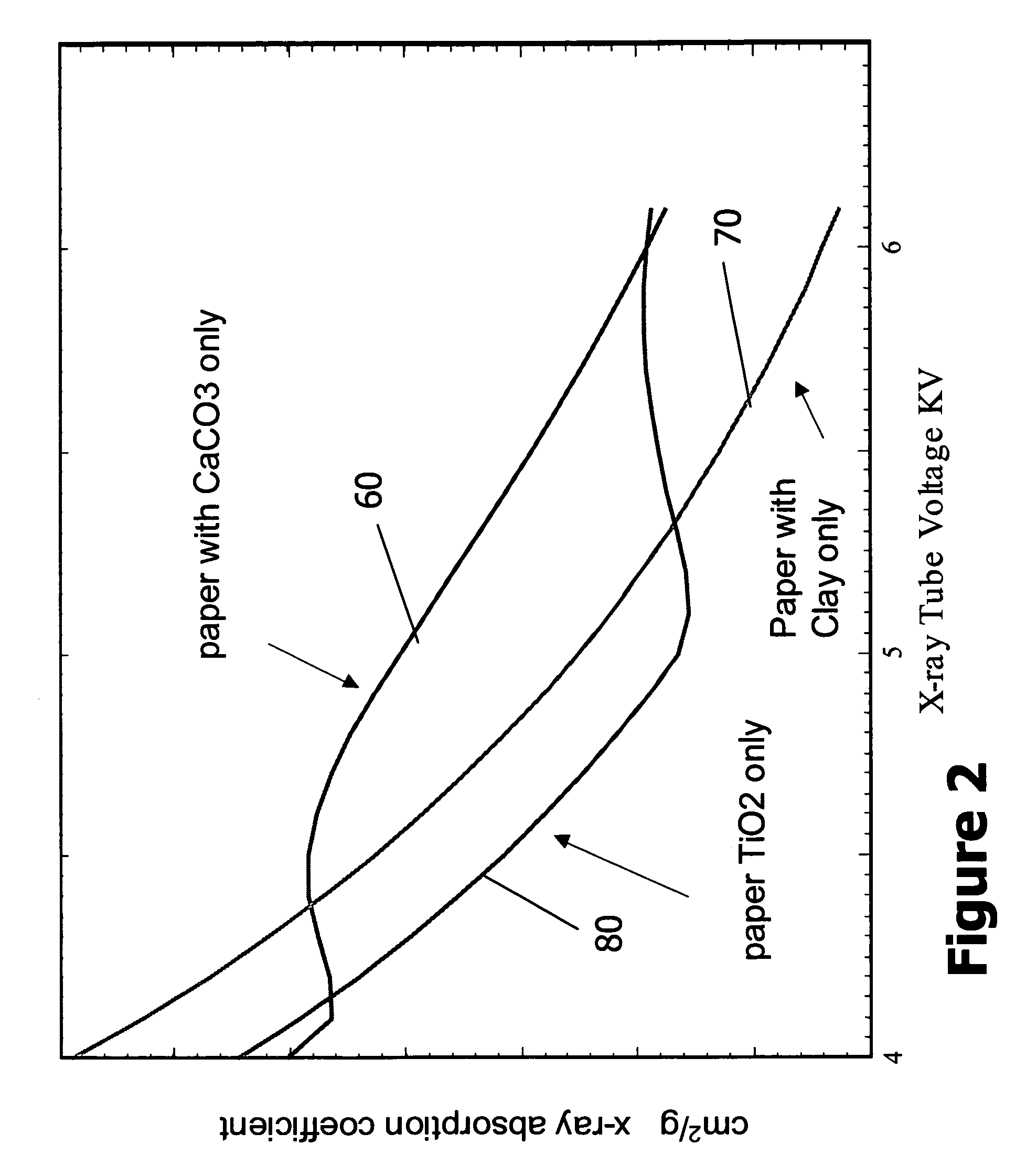 Measurement of ash composition using scanning high voltage X-ray sensor