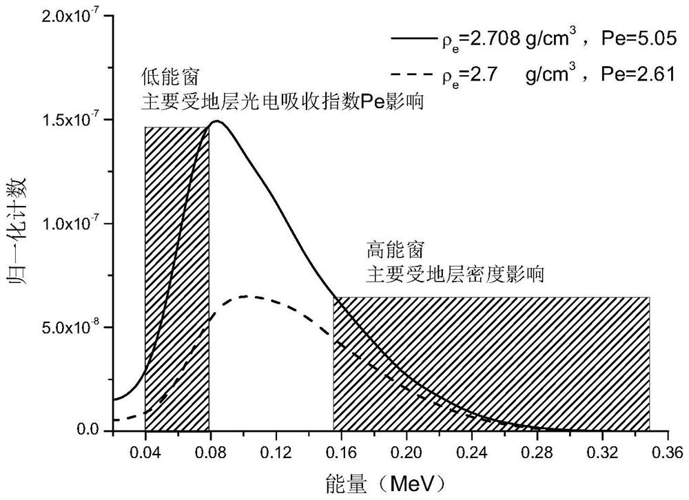 Method for calculating photoelectric absorption cross-section index of stratum based on X-ray litho-density logging