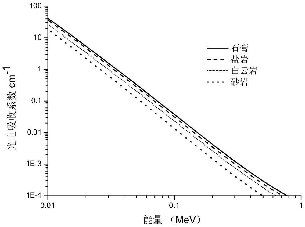 Method for calculating photoelectric absorption cross-section index of stratum based on X-ray litho-density logging