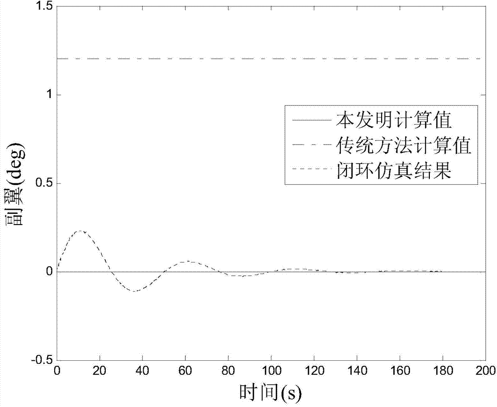 Pneumatic rudder deflection range calculation method based on direction rudder roll control strategy