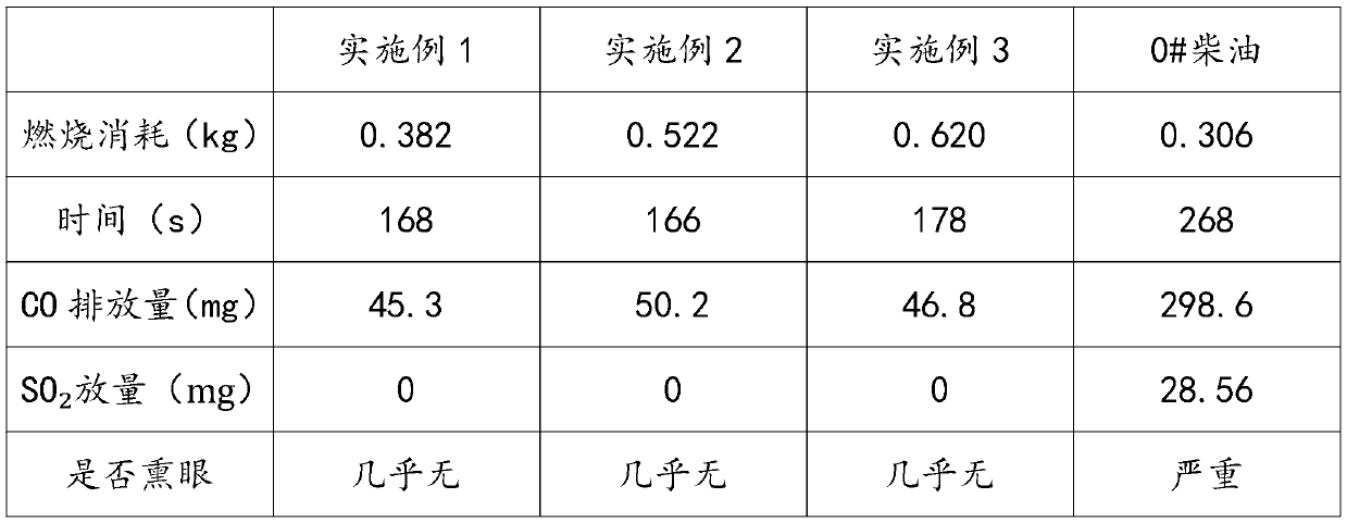 Stable alcohol-based fuel for high cleaning vehicles