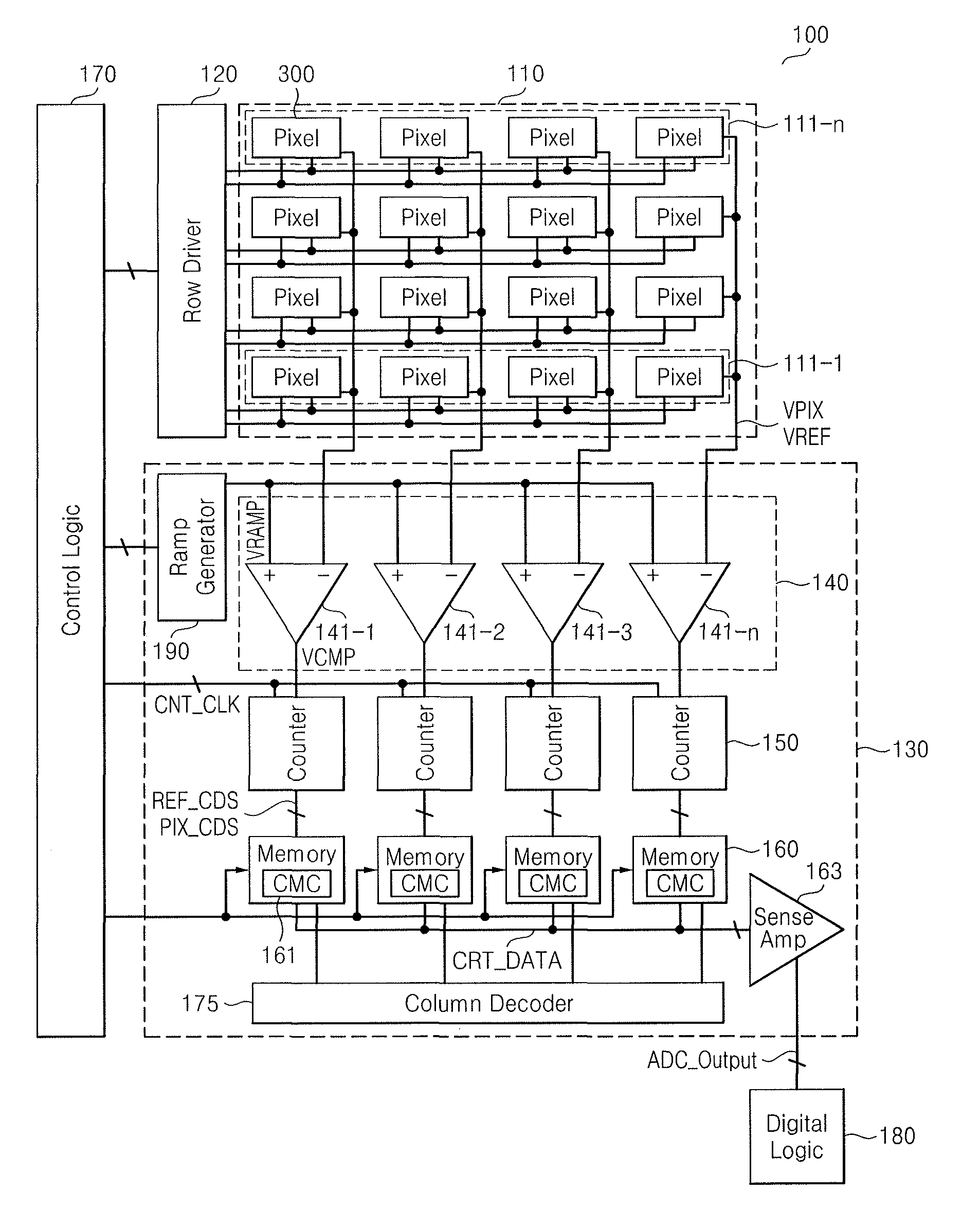 Image sensor for compensating column mismatch and method of processing image using the same