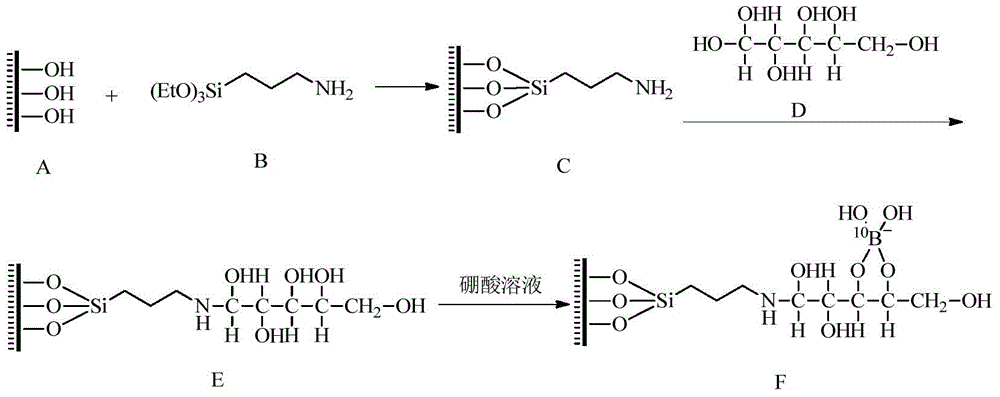 Method for adsorbing and separating boron isotope by utilizing modified MCM-41 molecular sieve