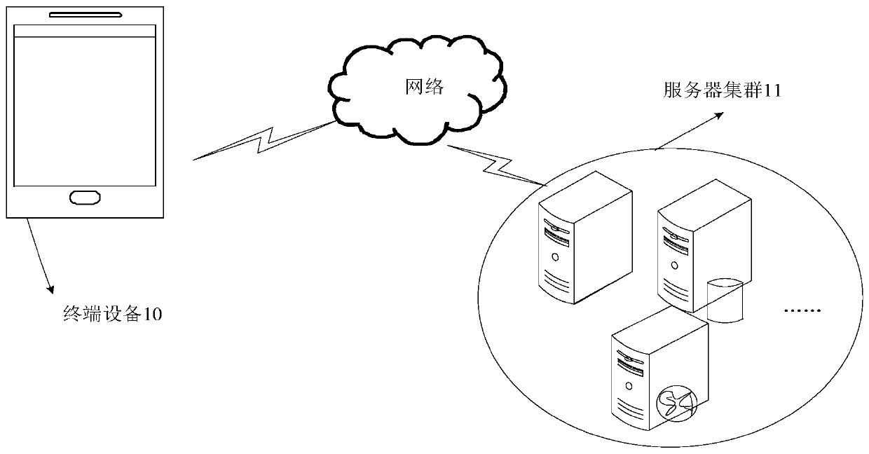 Work order pushing method and device and storage medium