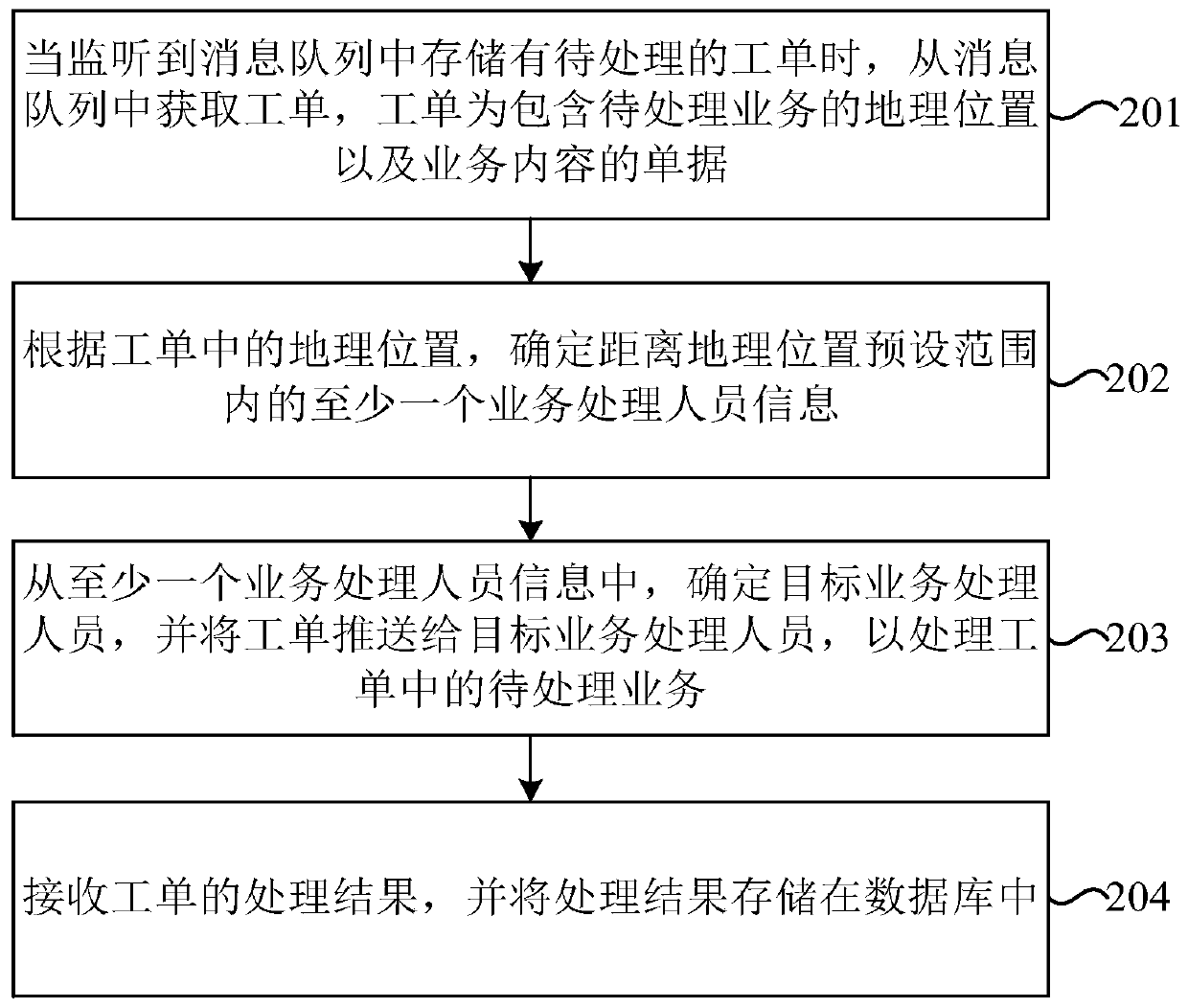 Work order pushing method and device and storage medium