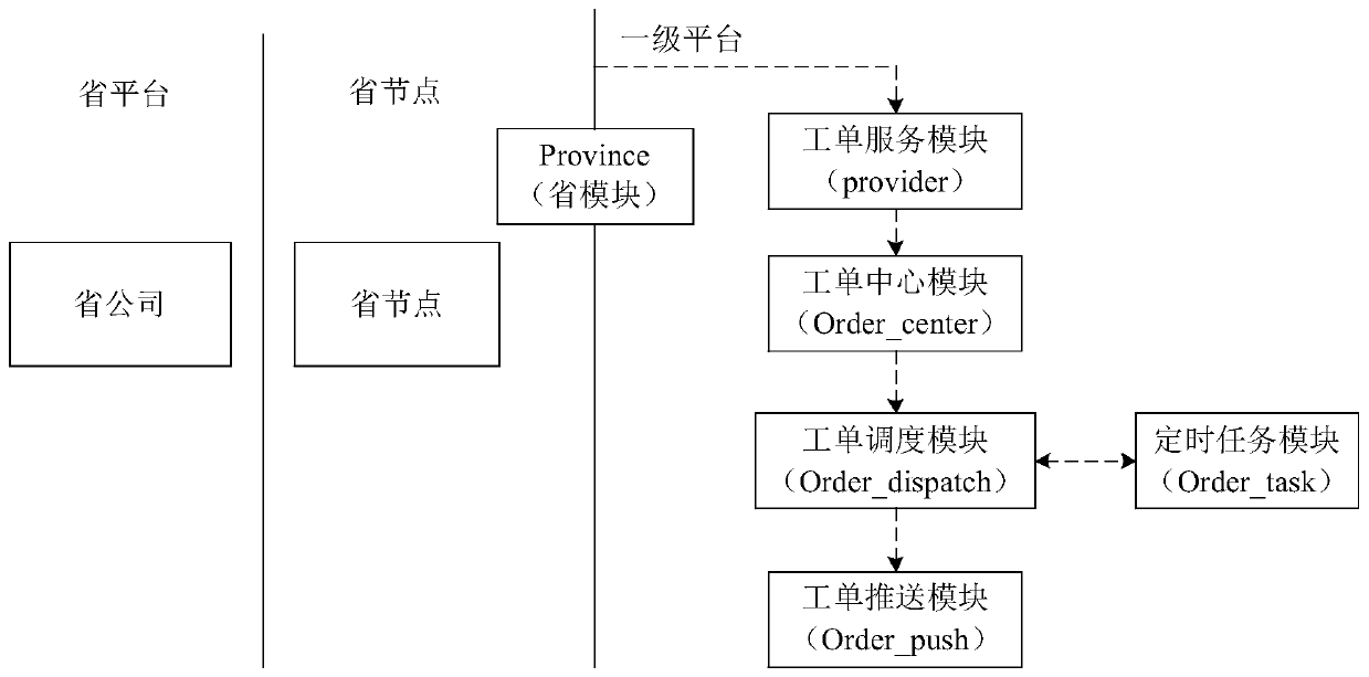 Work order pushing method and device and storage medium