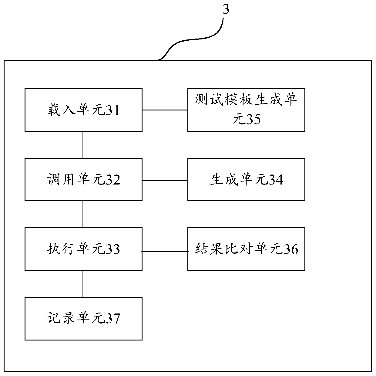 Test method and device, electronic equipment and computer readable storage medium