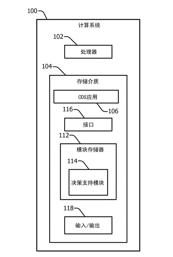 Extendable decision support system