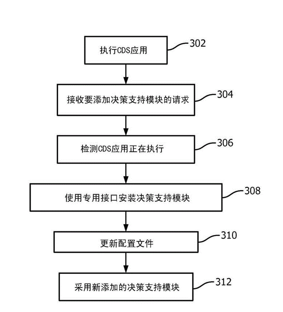 Extendable decision support system