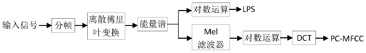 Multi-target voice enhancement method based on SCNN (Stacked Convolutional Neural Network) and TCNN (Temporal Convolutional Neural Network) joint estimation