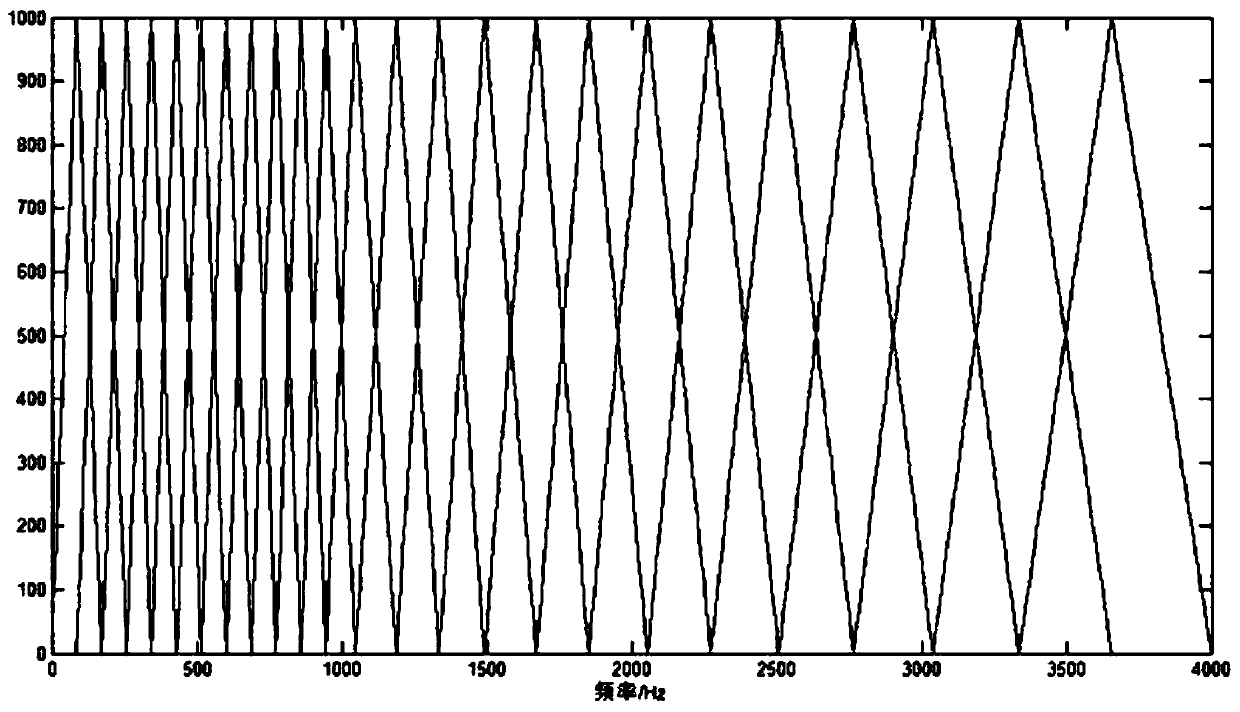 Multi-target voice enhancement method based on SCNN (Stacked Convolutional Neural Network) and TCNN (Temporal Convolutional Neural Network) joint estimation