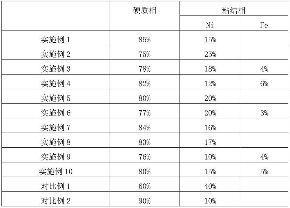 Preparation method of special blade for cigar scissors or cigar knife and blade