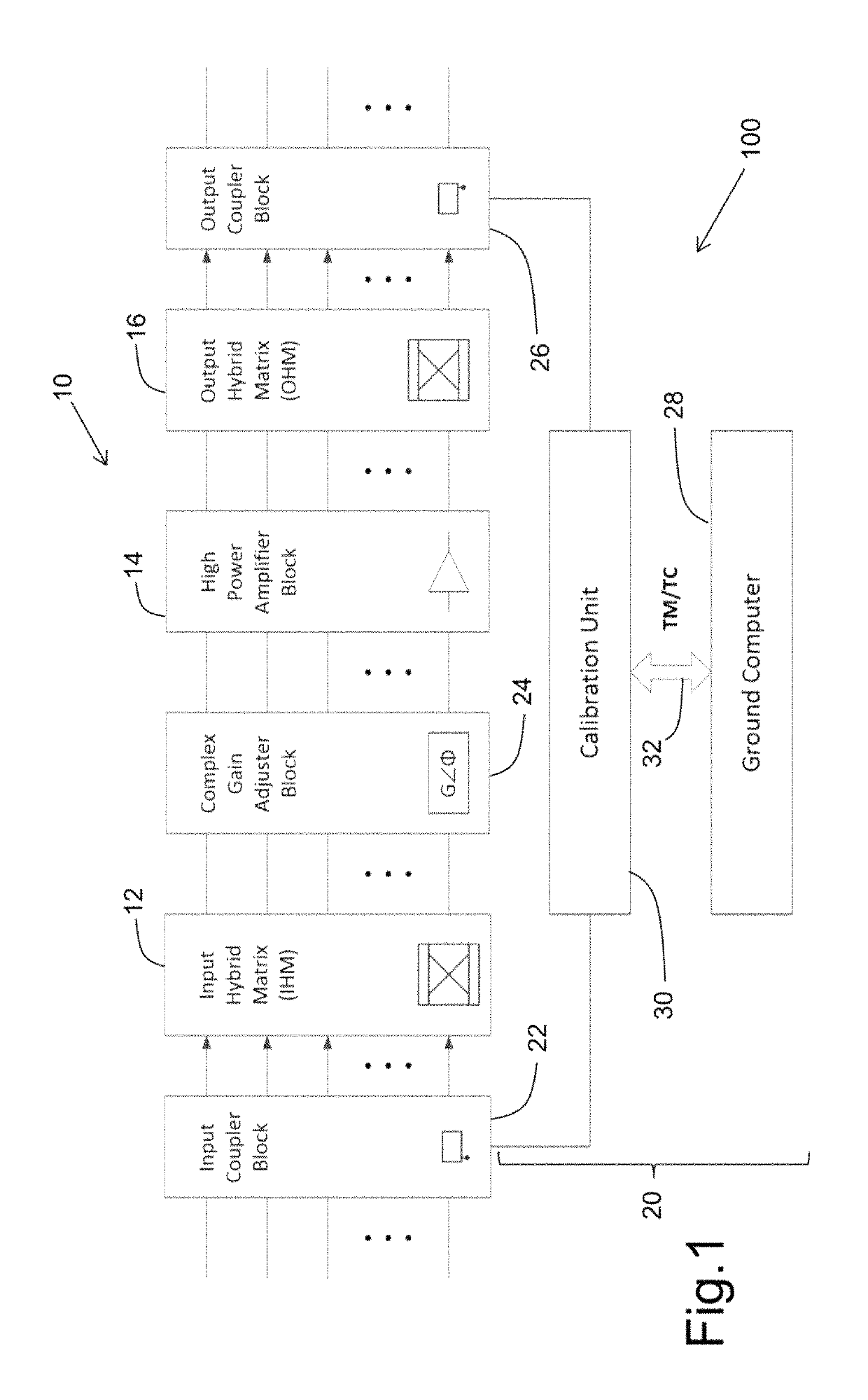 Calibration system and method for optimizing leakage performance of a multi-port amplifier