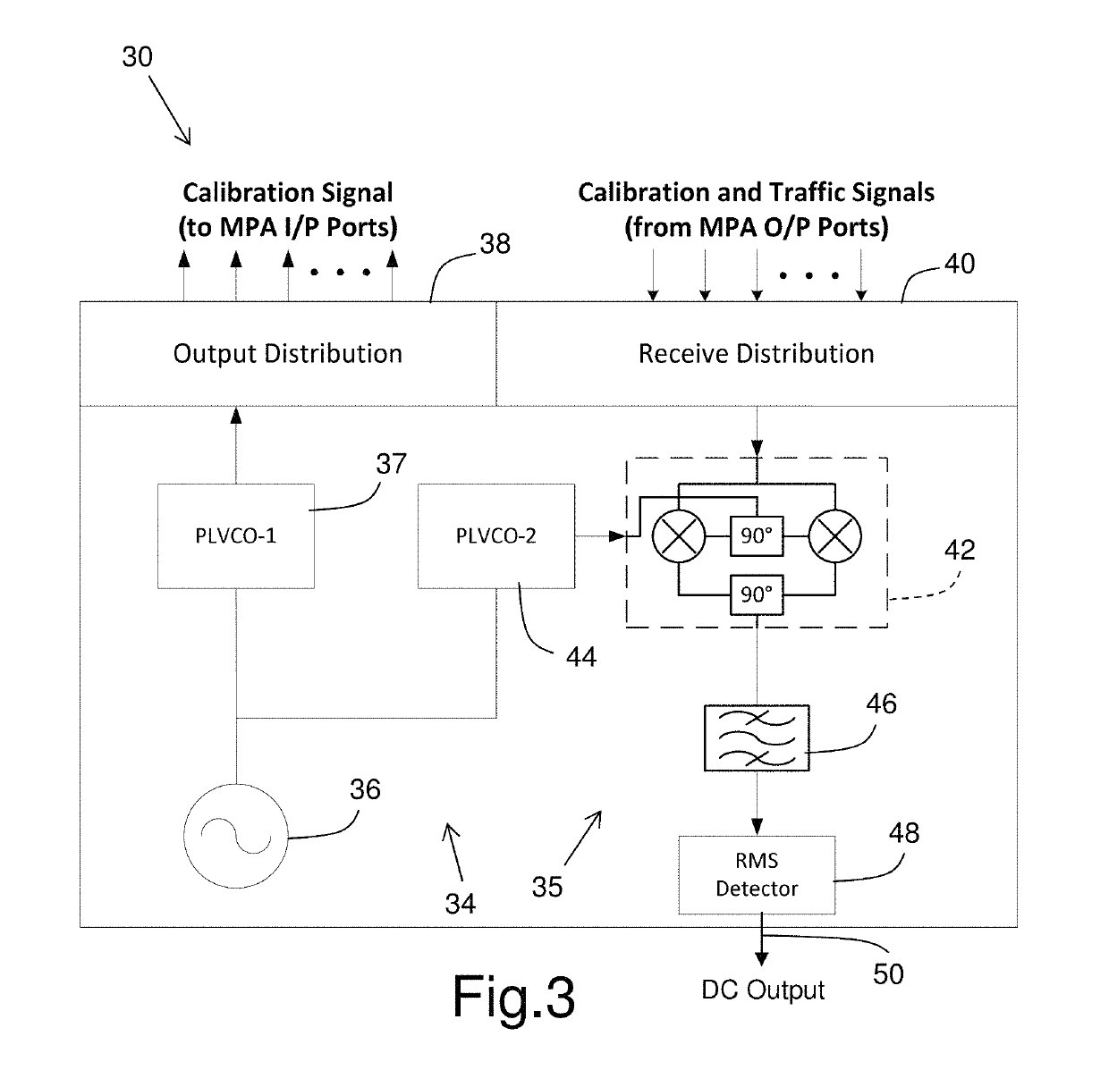 Calibration system and method for optimizing leakage performance of a multi-port amplifier