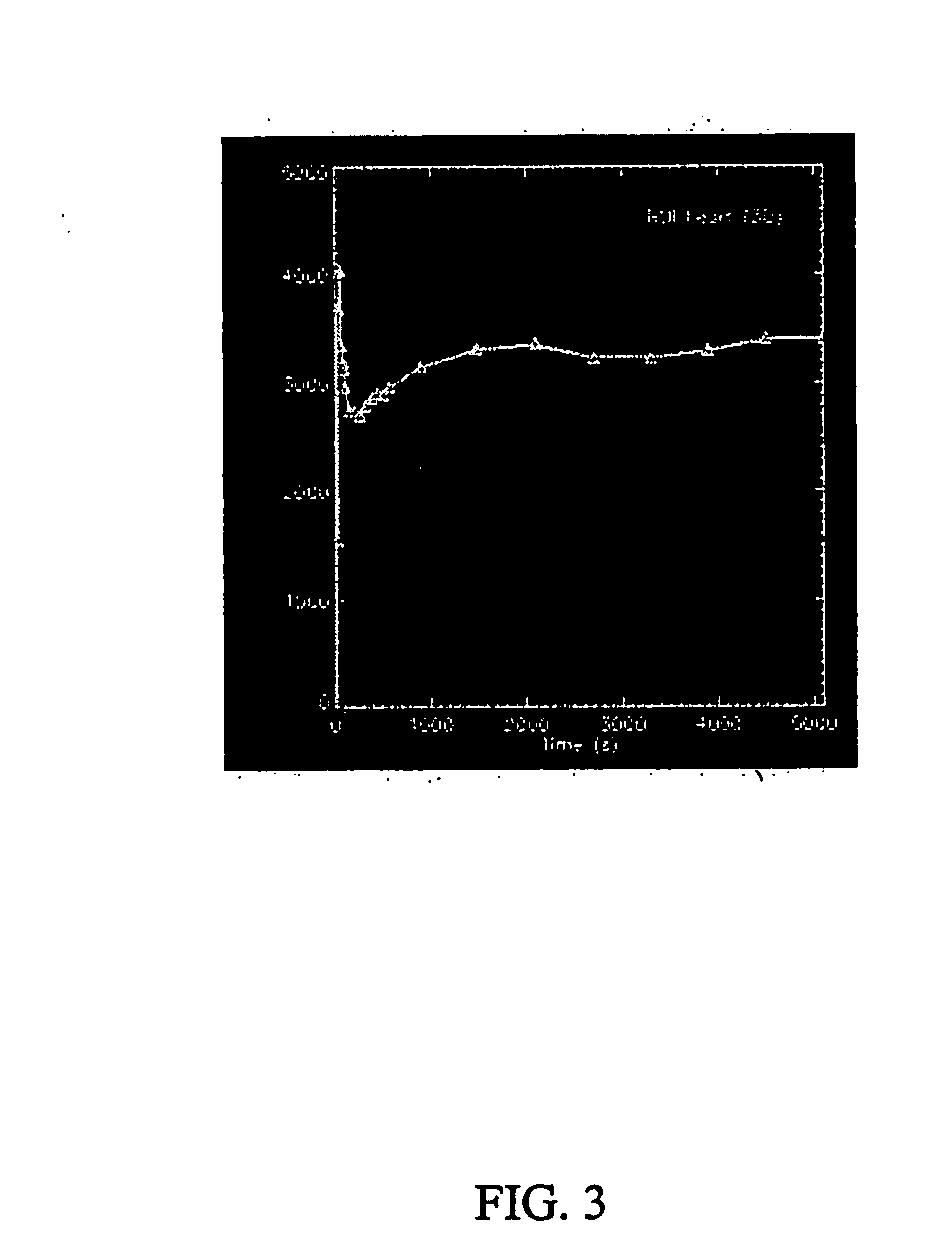 Method for monitoring blood flow and metabolic uptake in tissue with radiolabeled alkanoic acid