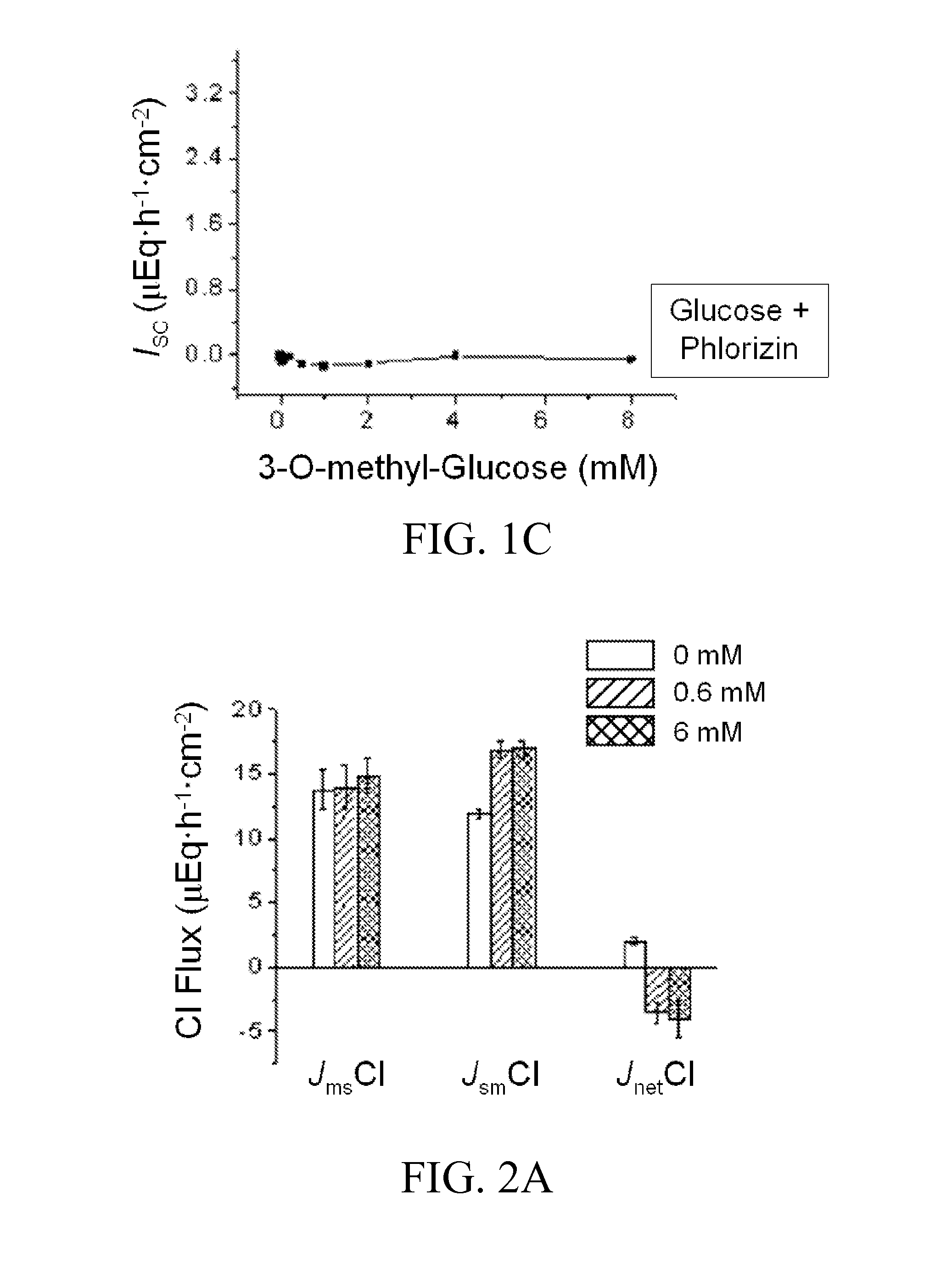 Materials and methods for treating diarrhea