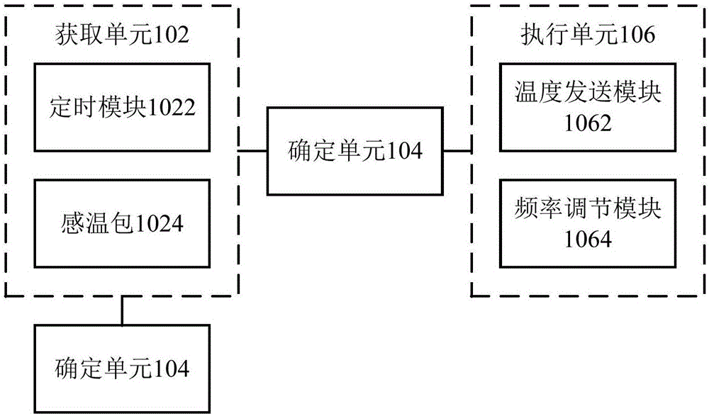 Air conditioner temperature control method and device and air conditioner