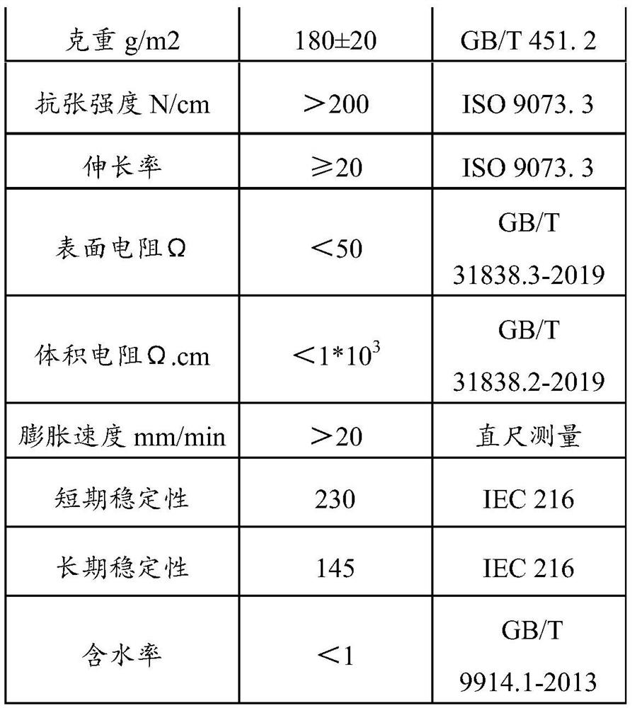 Water-blocking expansion type semi-conductive nylon tape for ultrahigh-voltage cable and preparation method thereof