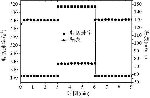 Temperature and salt resistant hydrophobic association polymer oil displacement agent and its preparation method